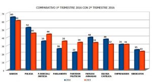 encuesta-confianza-2