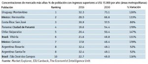 tabla-the-economist