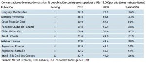 tabla-the-economist