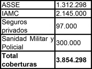 tabla1