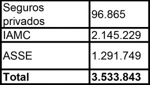 tabla2