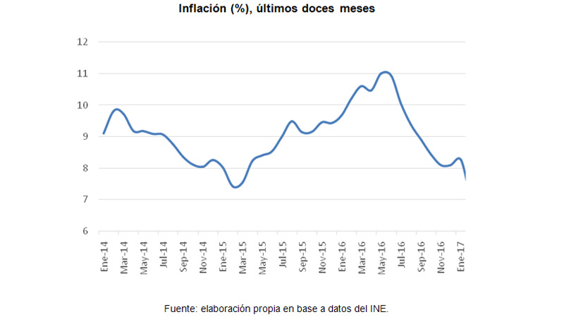 inflacion_doce_meses_marzo