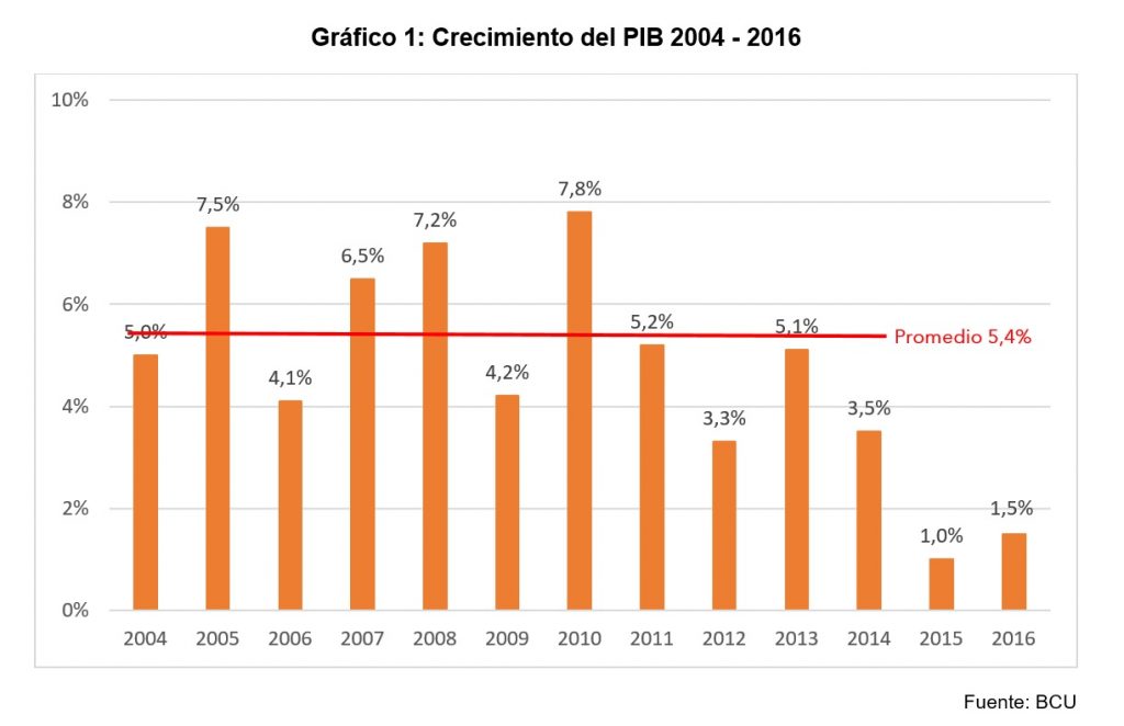 grafico-1