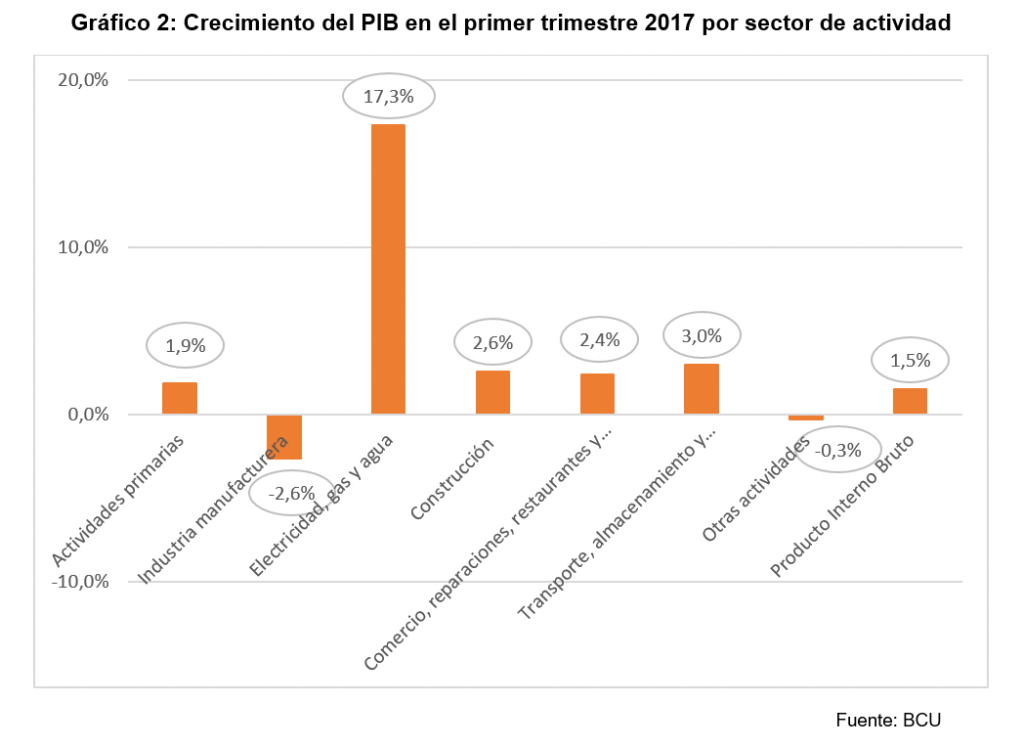 grafico-2