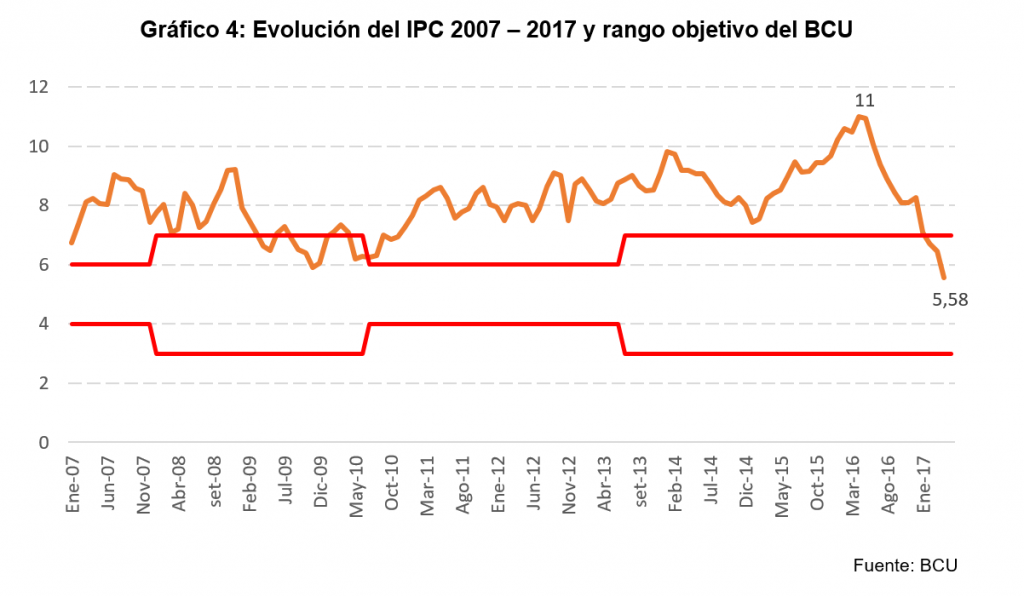 grafico-4