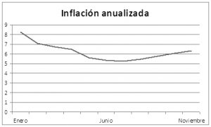 cabeza-grafico-inflacion
