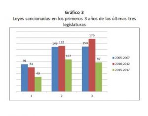 grafico-3