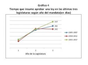 grafico-4