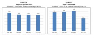 graficos-1-y-2