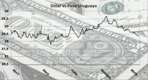 dolar-rec