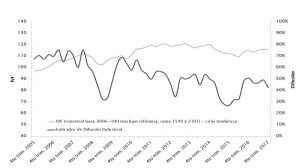 grafico-2