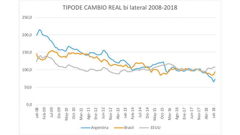 El Dólar En 2019 Presente Y Futuro Crónicas El Dólar En 2019 Presente Y Futuro