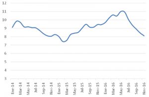 grafica_inflacion