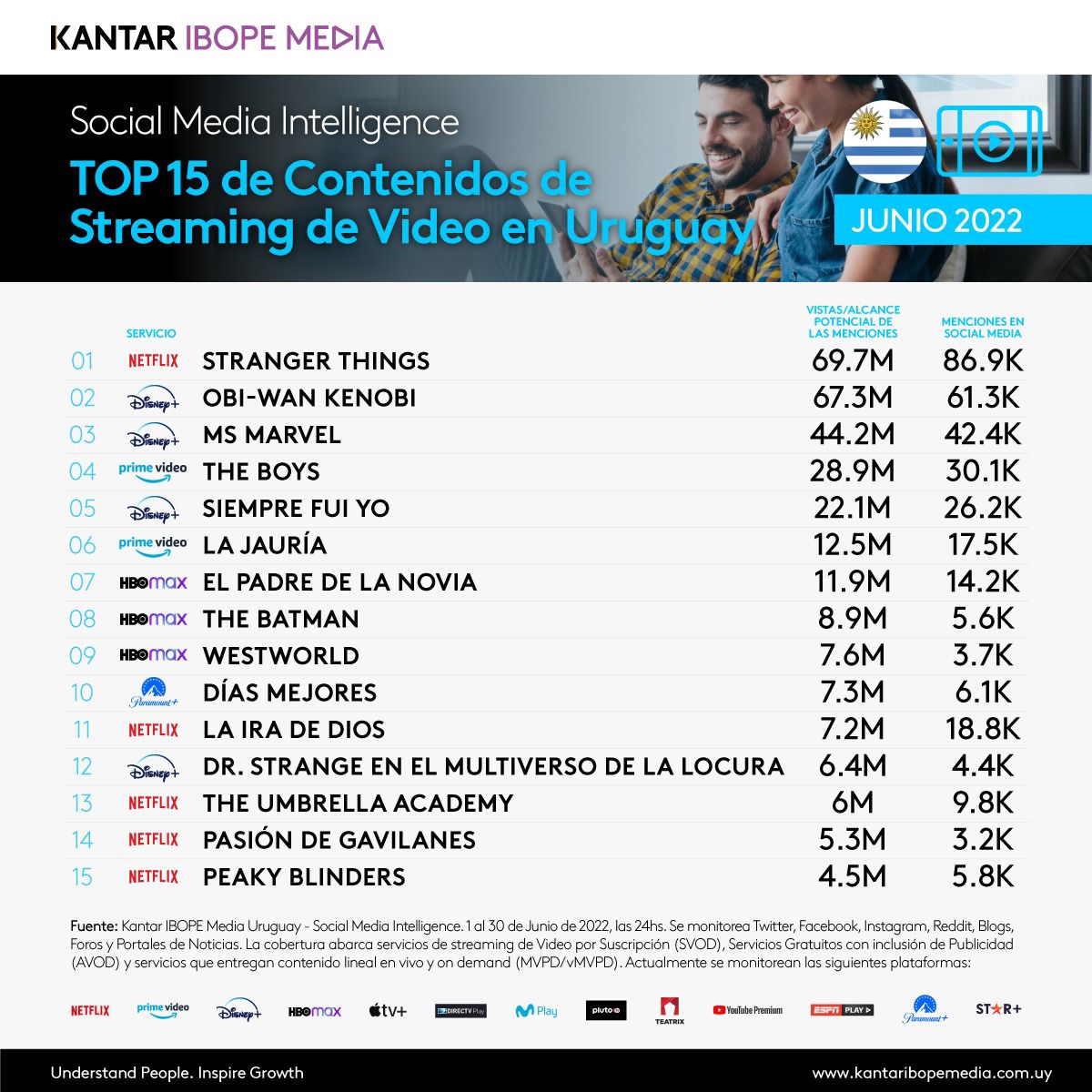 Vas a ver a Uruguay contra Chile por streaming? Guía para proyectarlo del  celular o computadora a la TV - EL PAÍS Uruguay